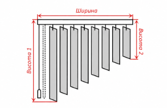 Скошений край
